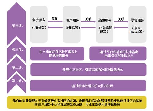 案例學習 彩生活——用科技重塑物業管理生態
